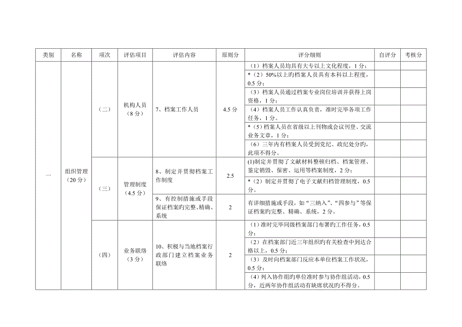 江苏省档案等级评选标准_第2页