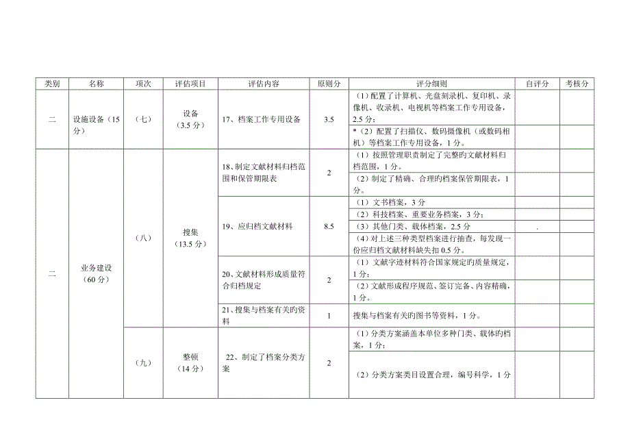 江苏省档案等级评选标准_第4页