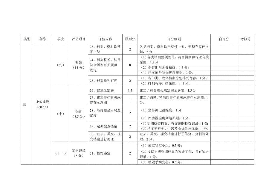 江苏省档案等级评选标准_第5页