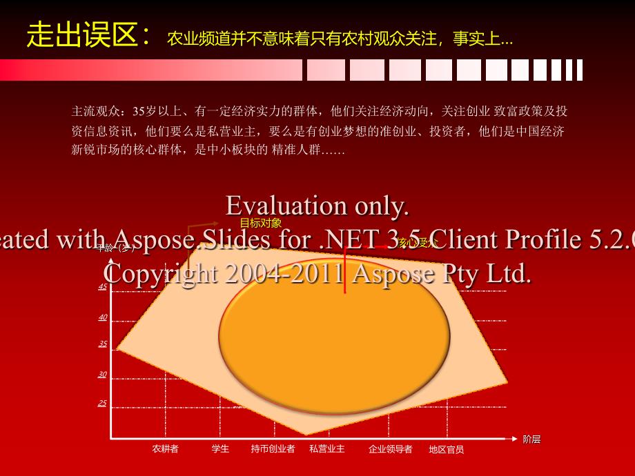 《央视七套核心价值》PPT课件.ppt_第4页