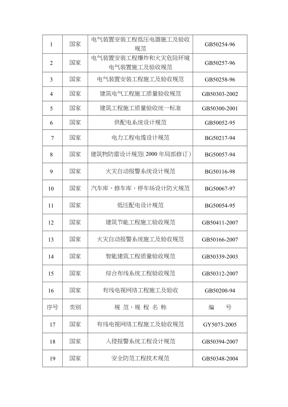 北京某酒店电气施工方案_第4页