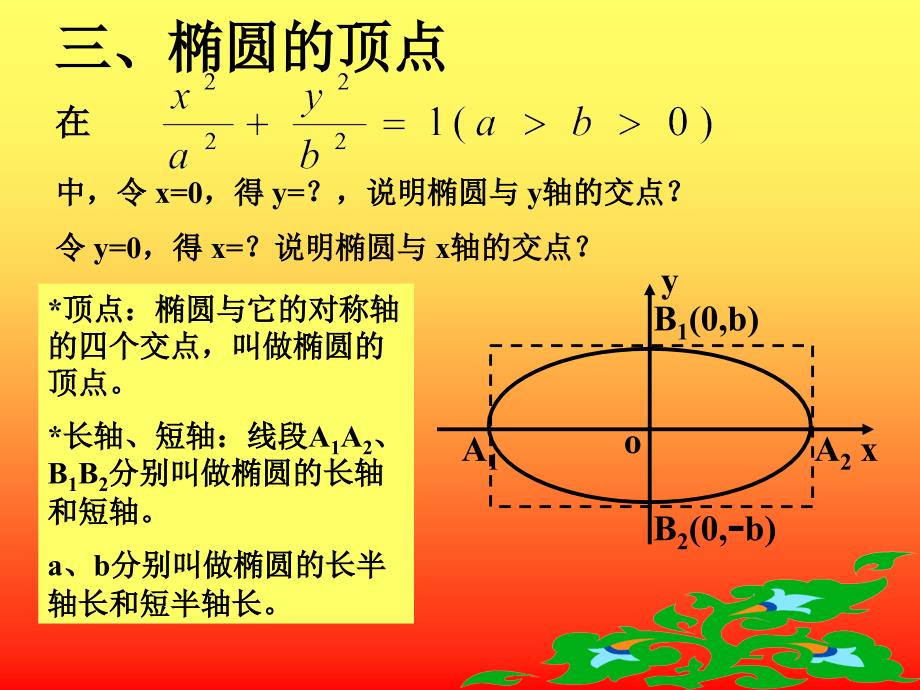 《椭圆的几何性质》PPT课件_第4页