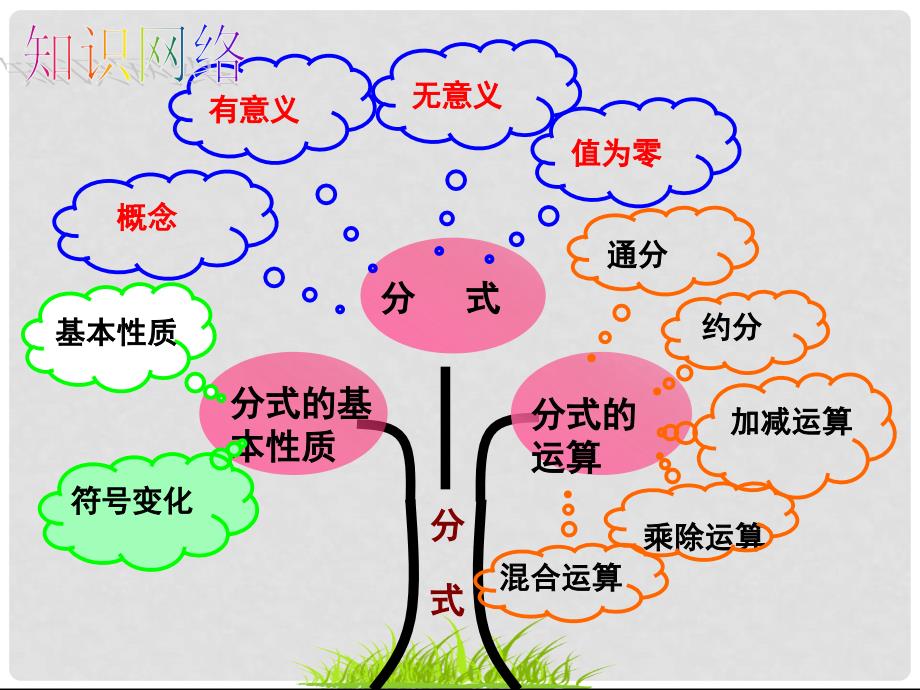 中考数学 第3讲 分式复习课件 （新版）北师大版_第3页