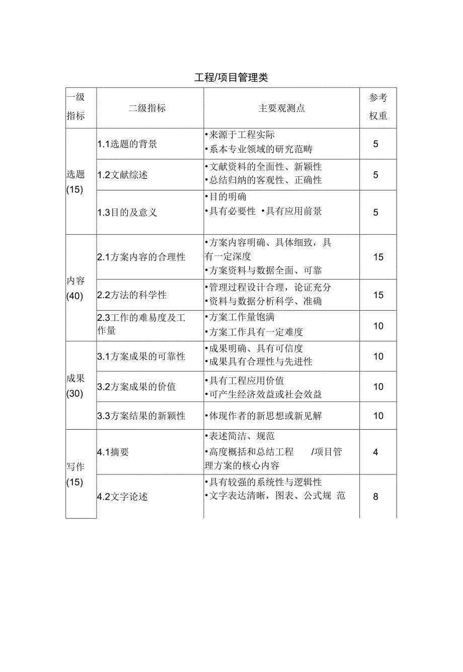 北京石油化工学院专业学位_第5页