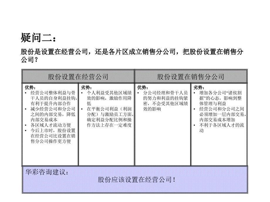 某化工集团股权激励方案_第5页