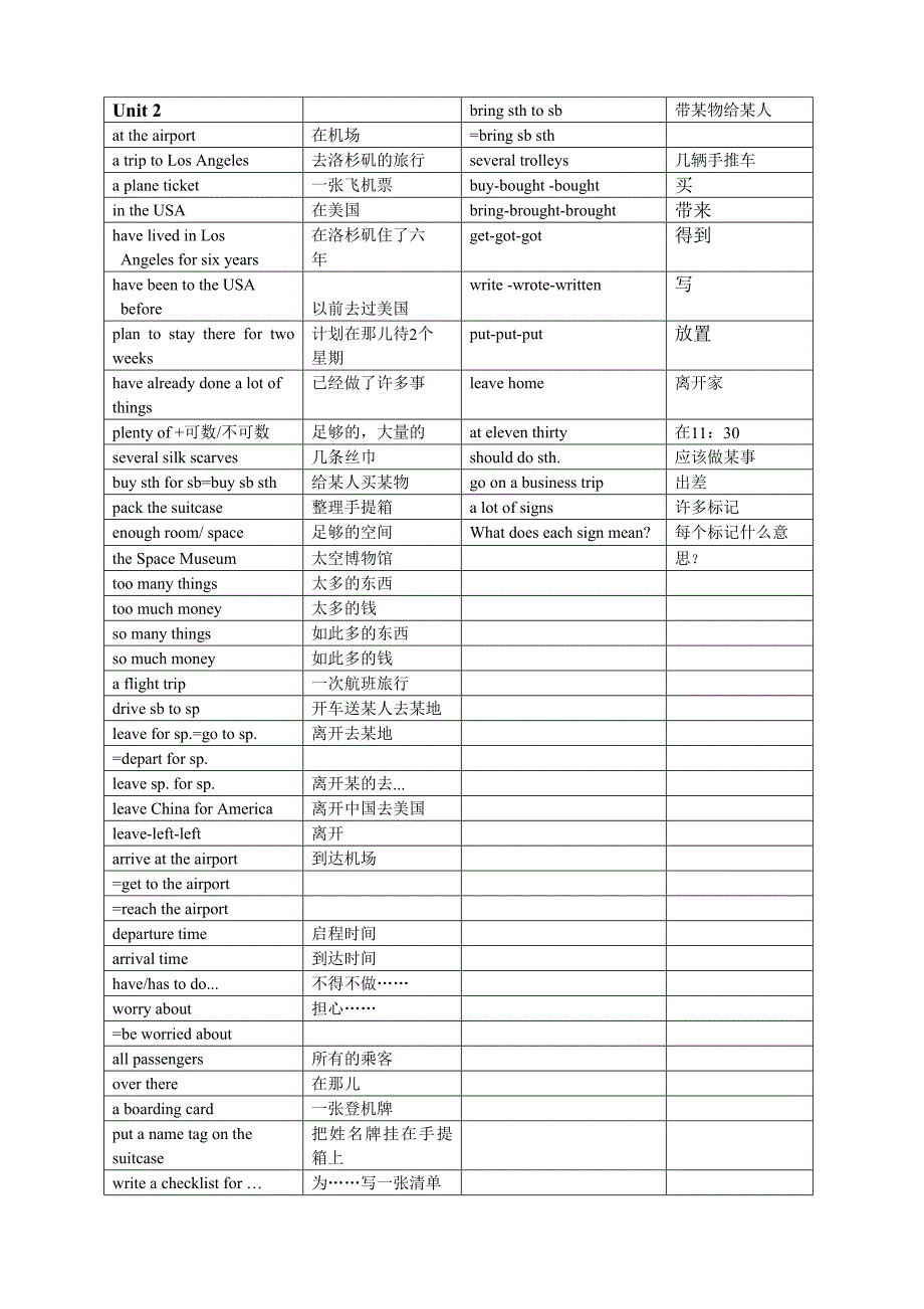 【精心整理】上海牛津英语6B重点单词及词组.doc_第2页