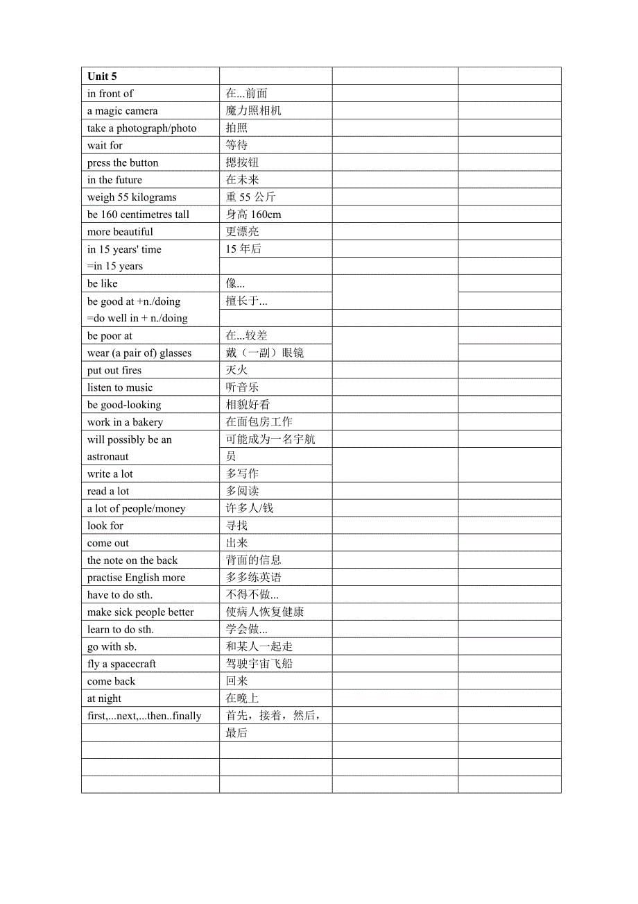 【精心整理】上海牛津英语6B重点单词及词组.doc_第5页