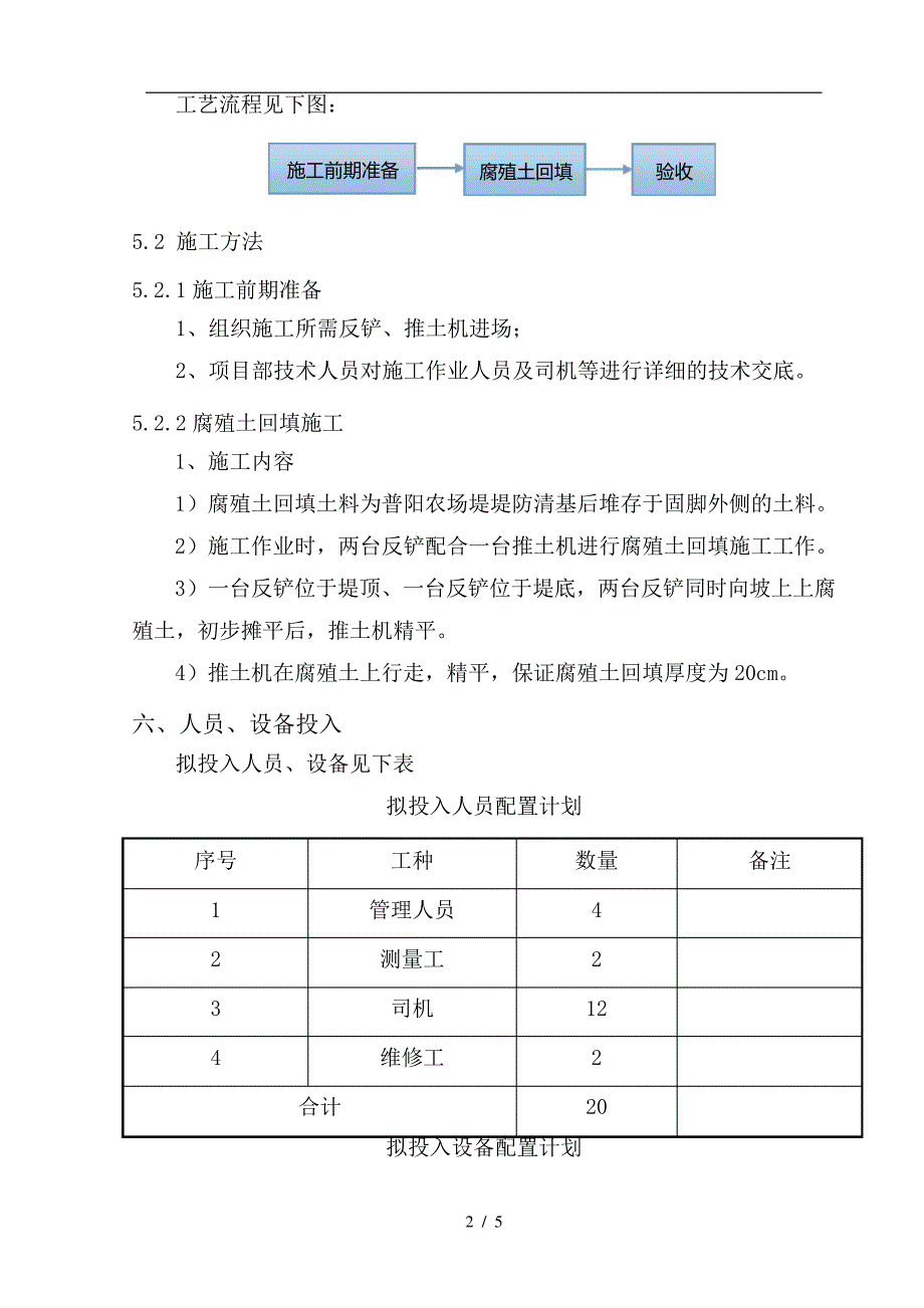 腐殖土回填施工技术方案_第3页