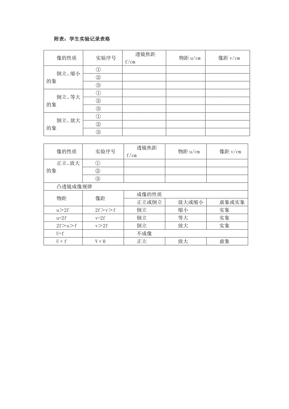 第三节探究凸透镜成像的规律 (2)_第3页