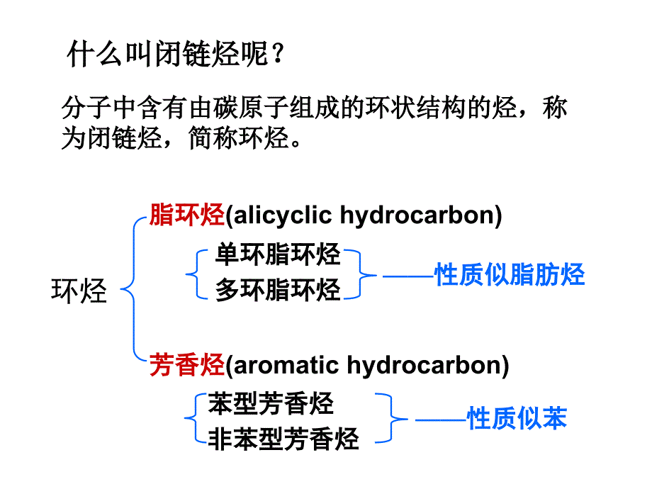 最新帝九章脂环烃和芳香烃PPT课件_第2页