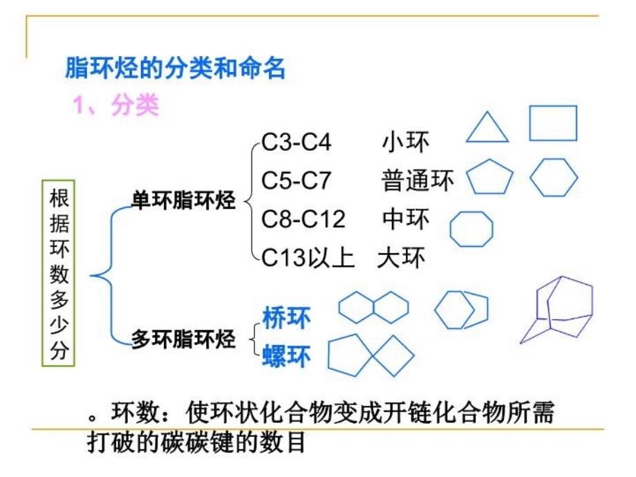 最新帝九章脂环烃和芳香烃PPT课件_第4页