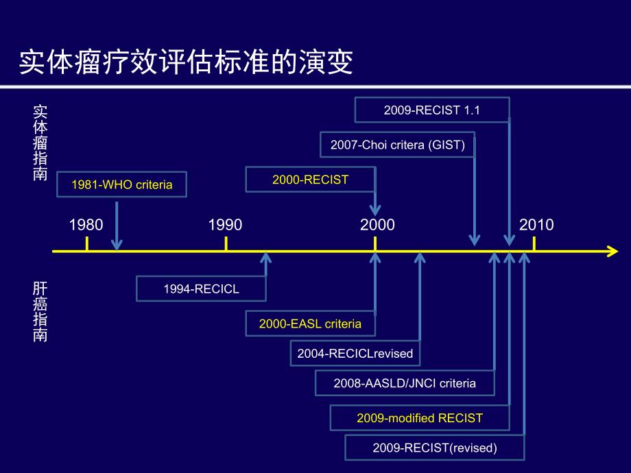 实体瘤疗效评估方法进展_ mRECIST标准_第3页