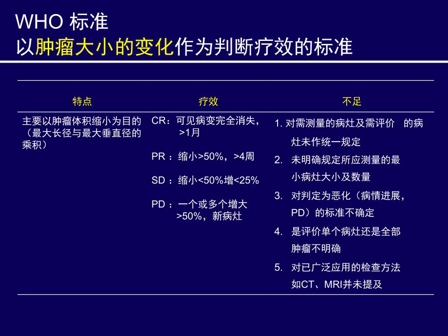 实体瘤疗效评估方法进展_ mRECIST标准_第4页