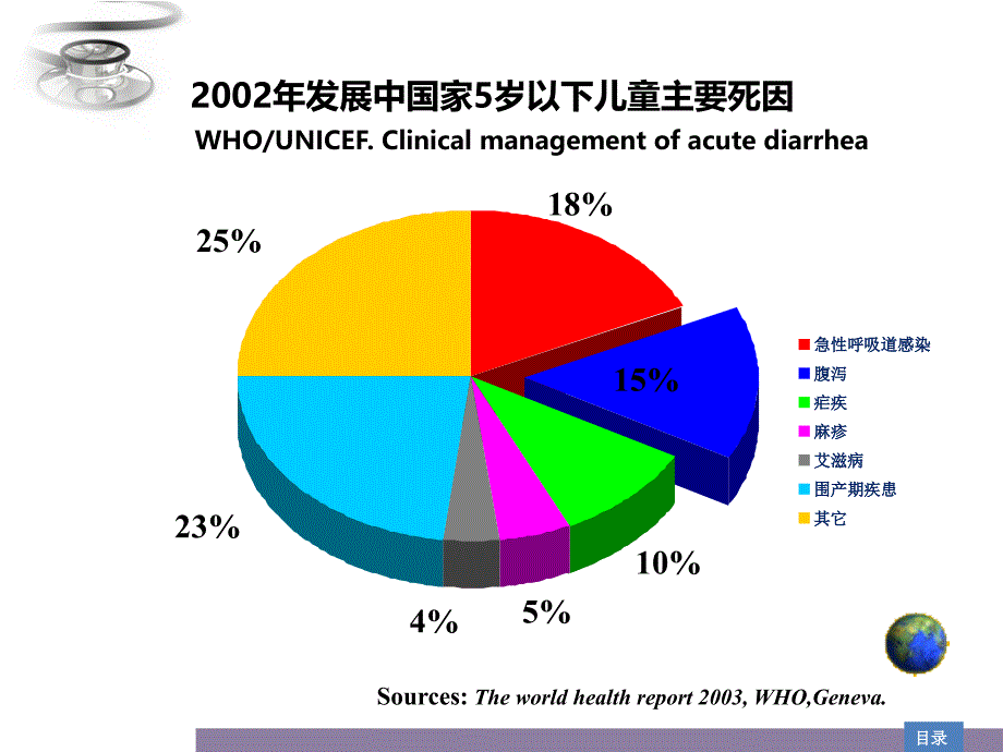 小儿腹泻病的诊断与治疗_第3页