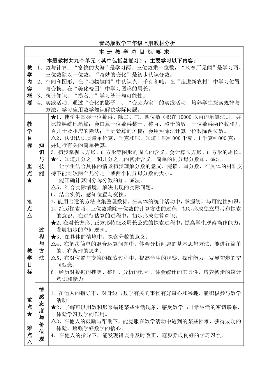 最新 【青岛版】数学三年级上册：全一册教案162页_第1页