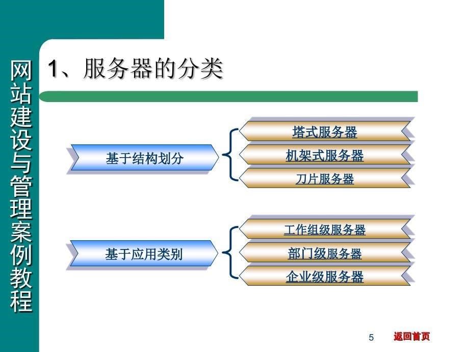 网站服务器搭建与管理课件_第5页