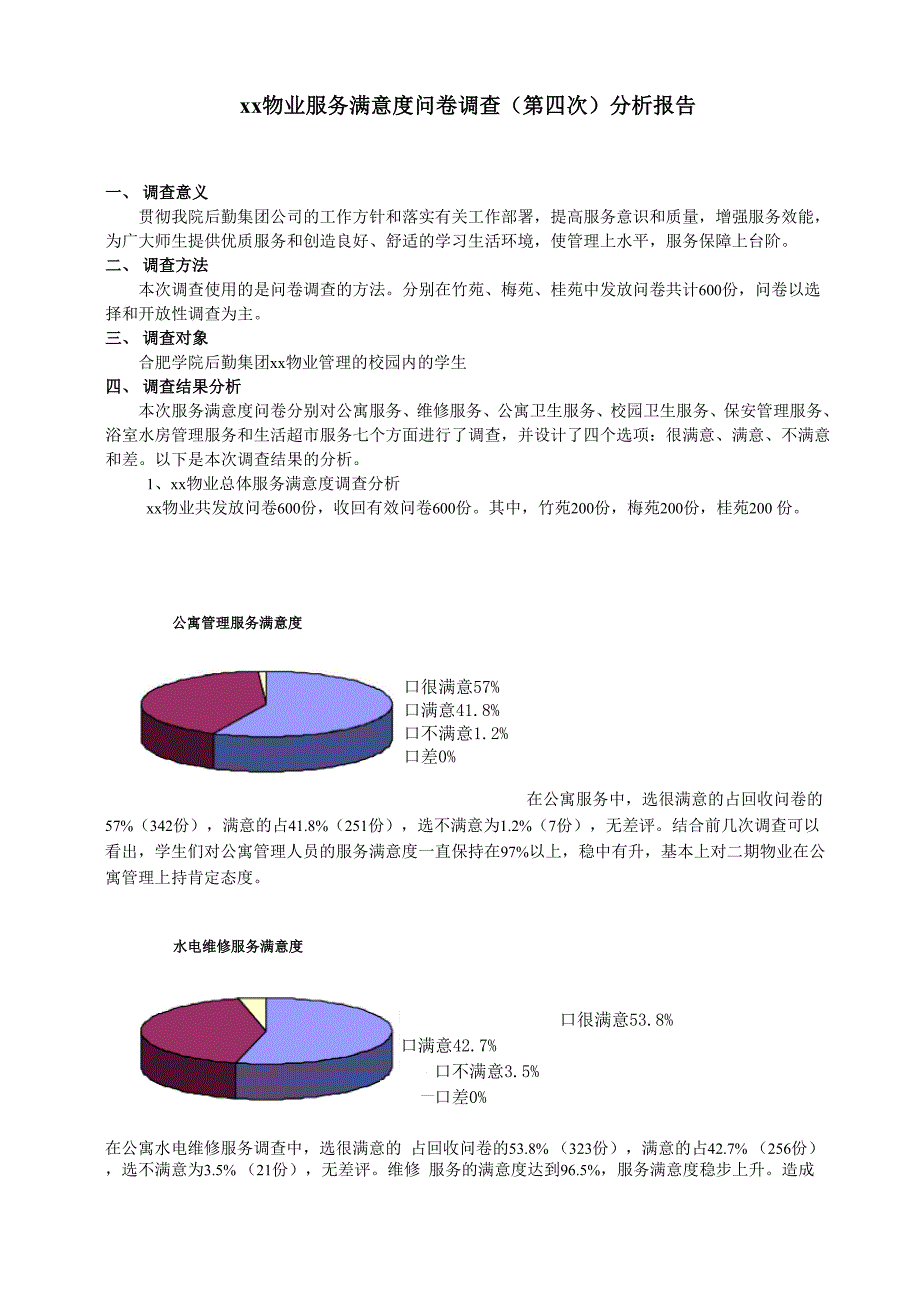 物业服务满意度问卷调查分析报告_第1页