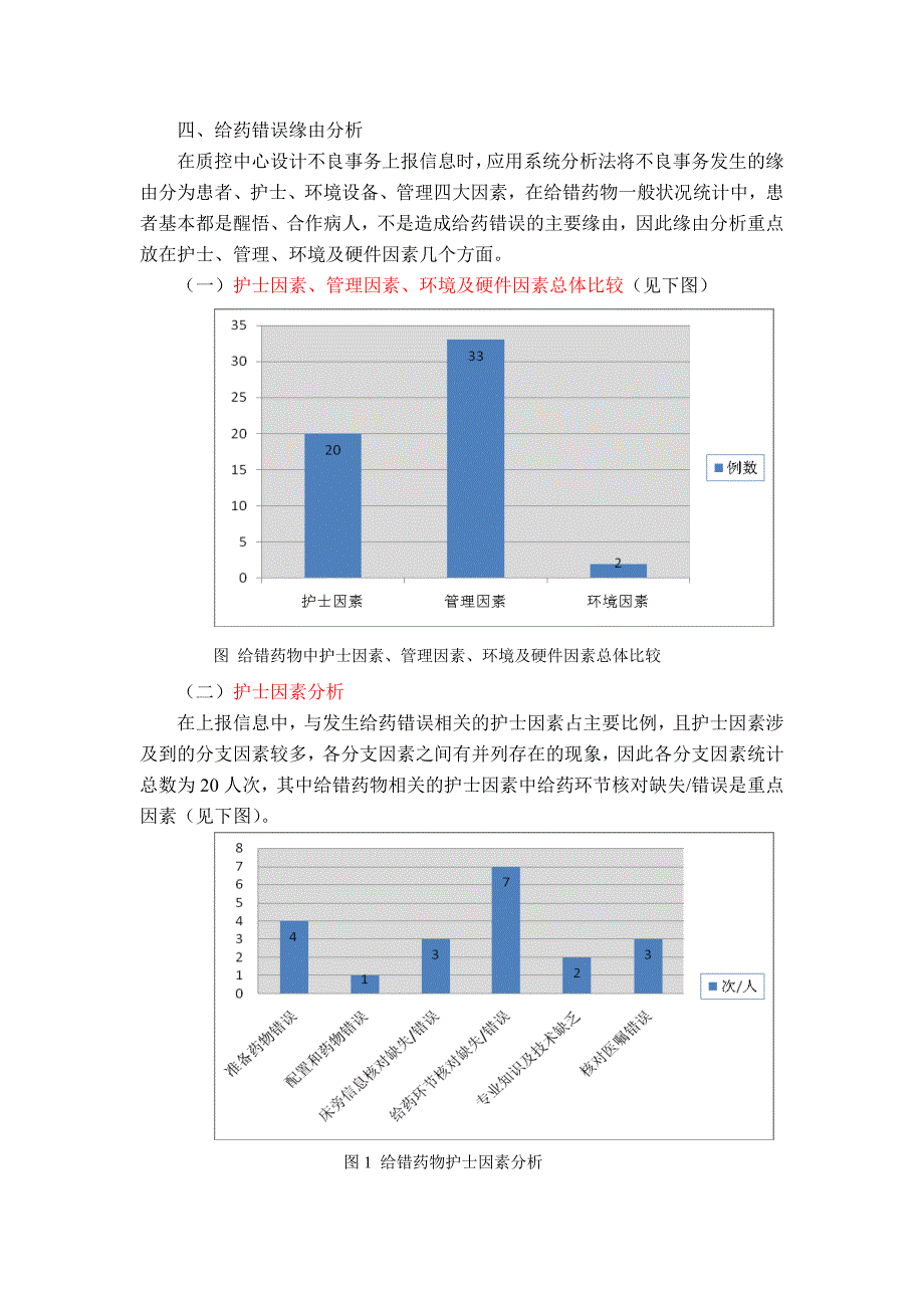 给药错误不良事件分析报告(一季度)_第4页