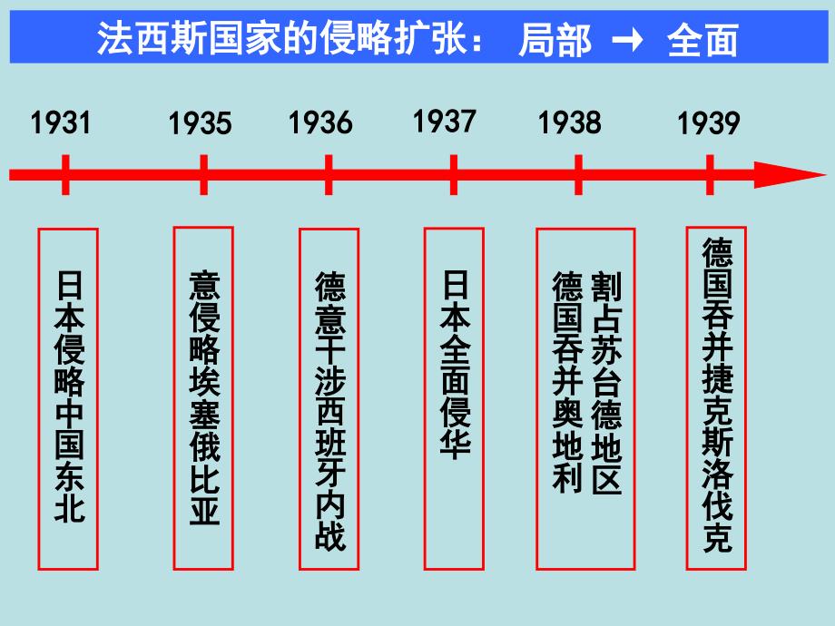 第二次世界大战的全面爆发(PPT课件)_第2页