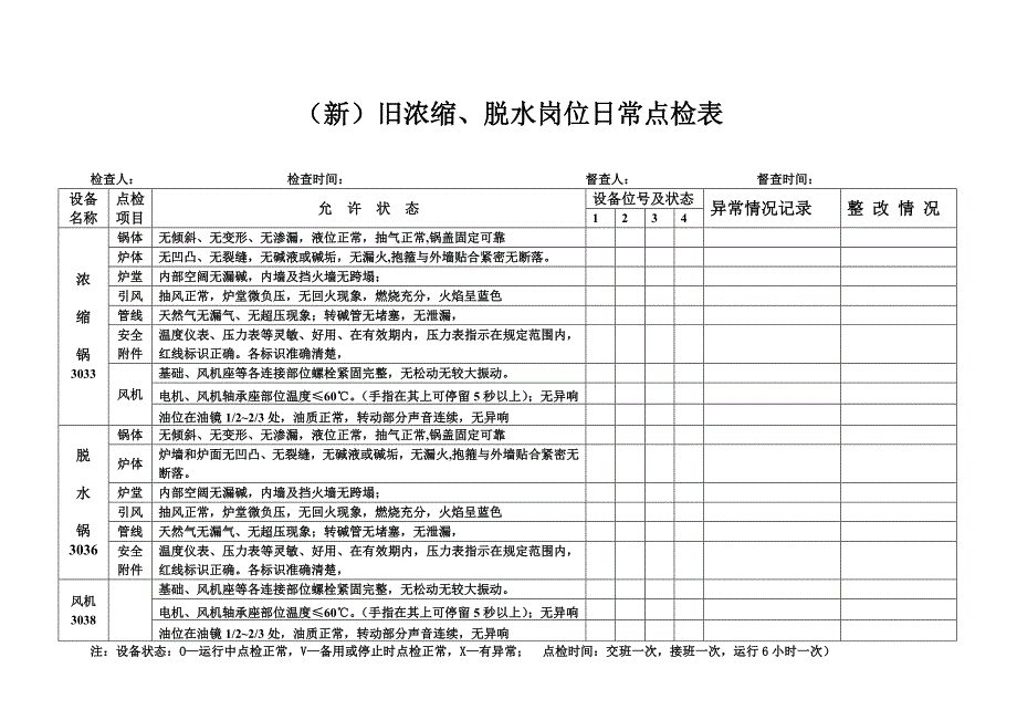 精品资料（2021-2022年收藏）某化工装置岗位日常点检表_第3页