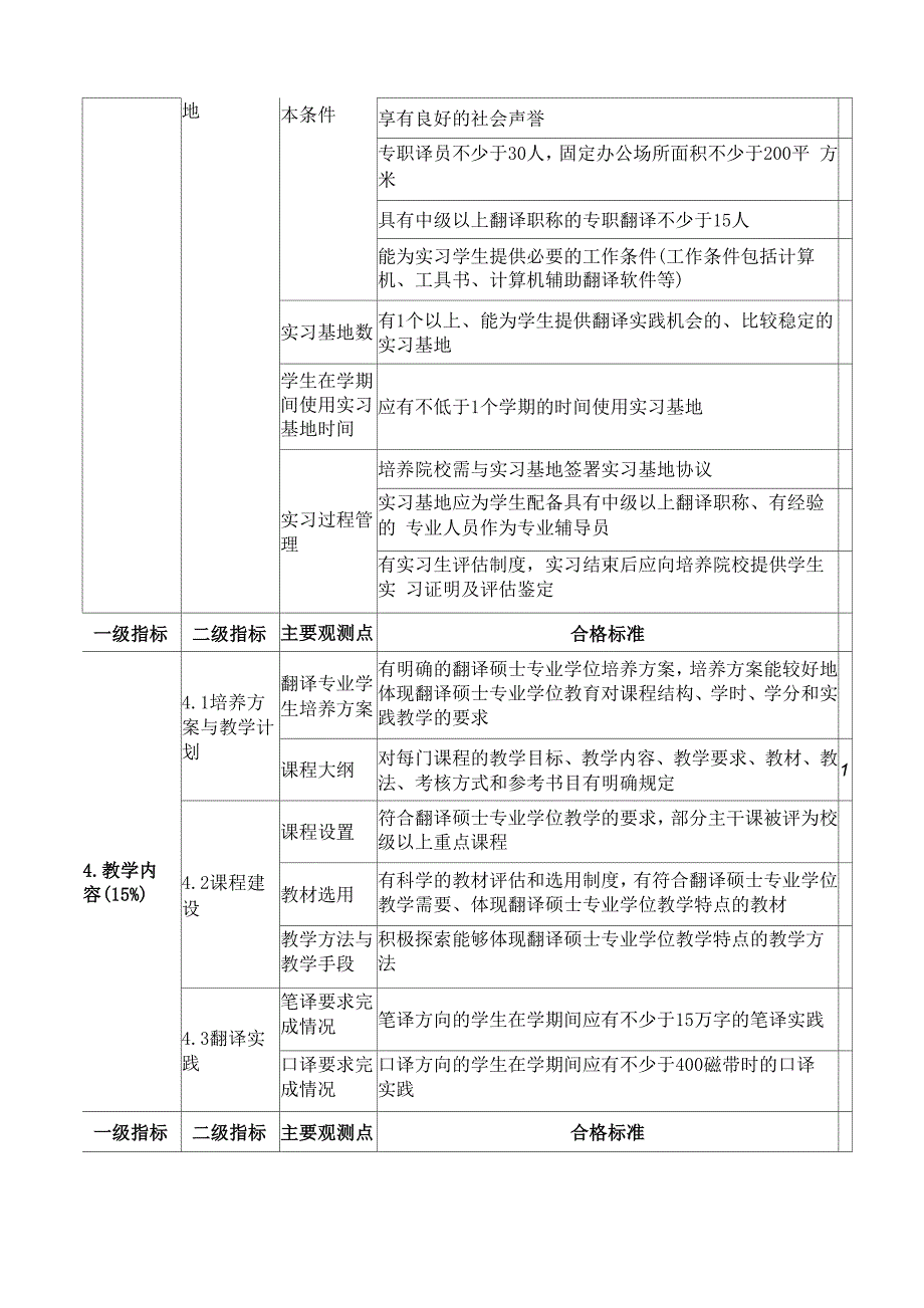 翻译硕士专业学位培养单位评价指标体系_第4页