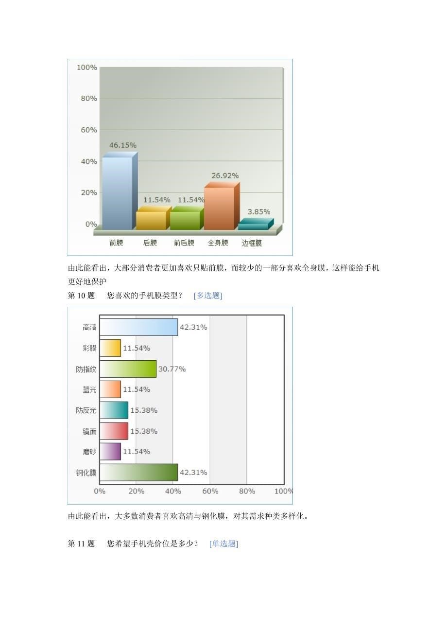 手机壳和手机膜需求市场调查_第5页