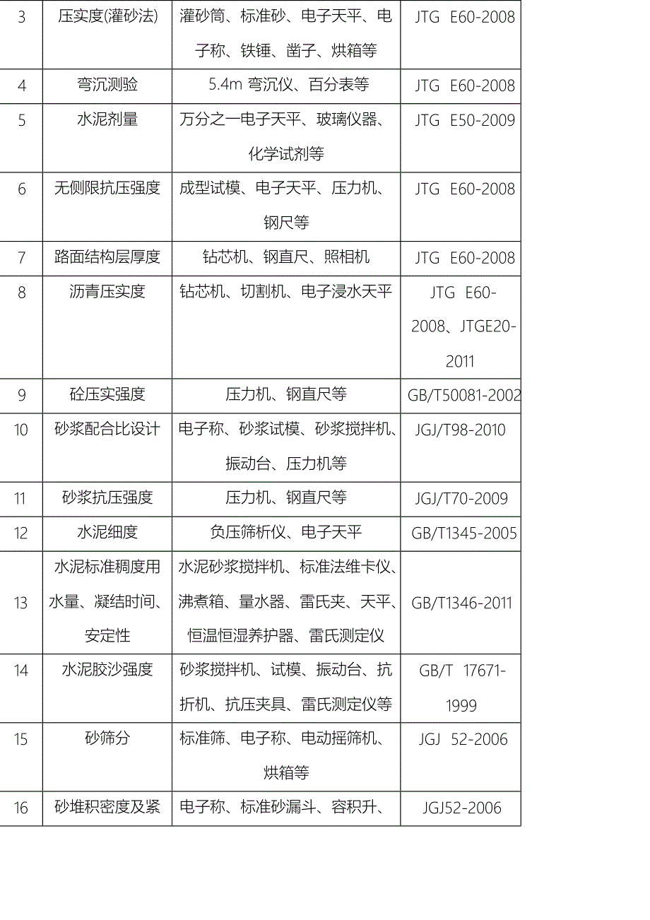 公路试验检测方案_第4页