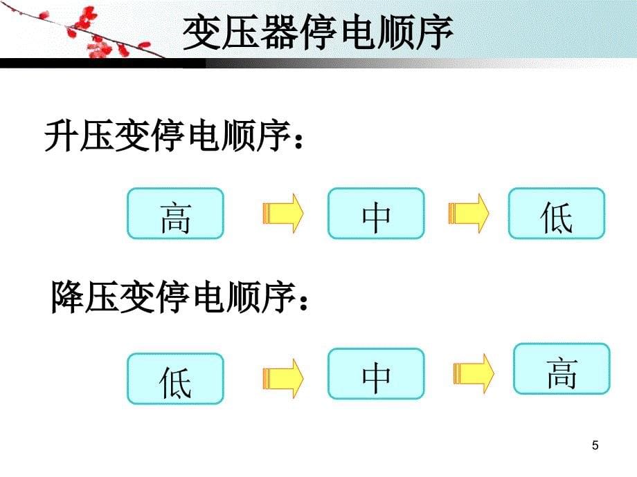 变压器倒闸操作PPT演示文稿_第5页