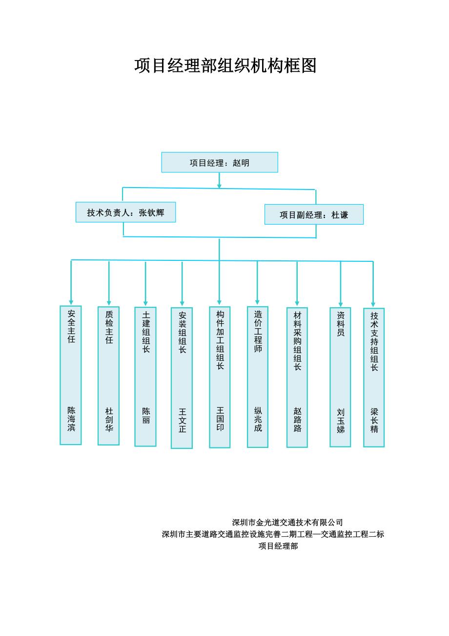 项目经理部规章制度上墙牌_第2页