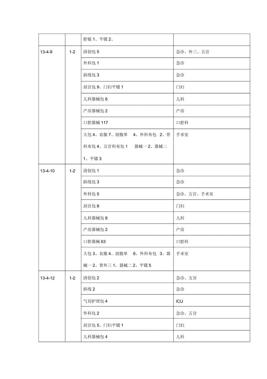 例一类切口感染调查解析总结计划.doc_第5页