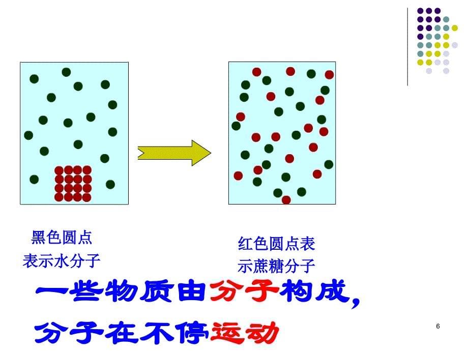 2-2-1细胞的生活_第5页