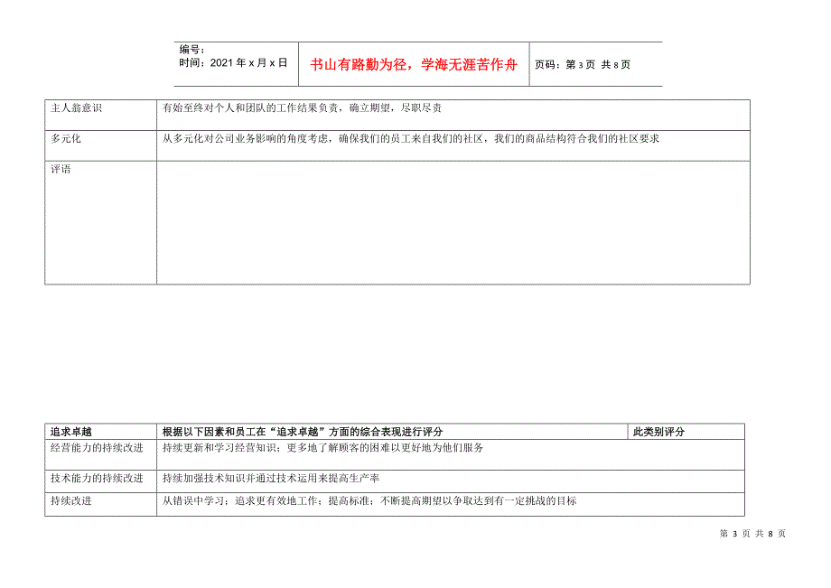 沃尔玛管理层绩效评估表_第3页