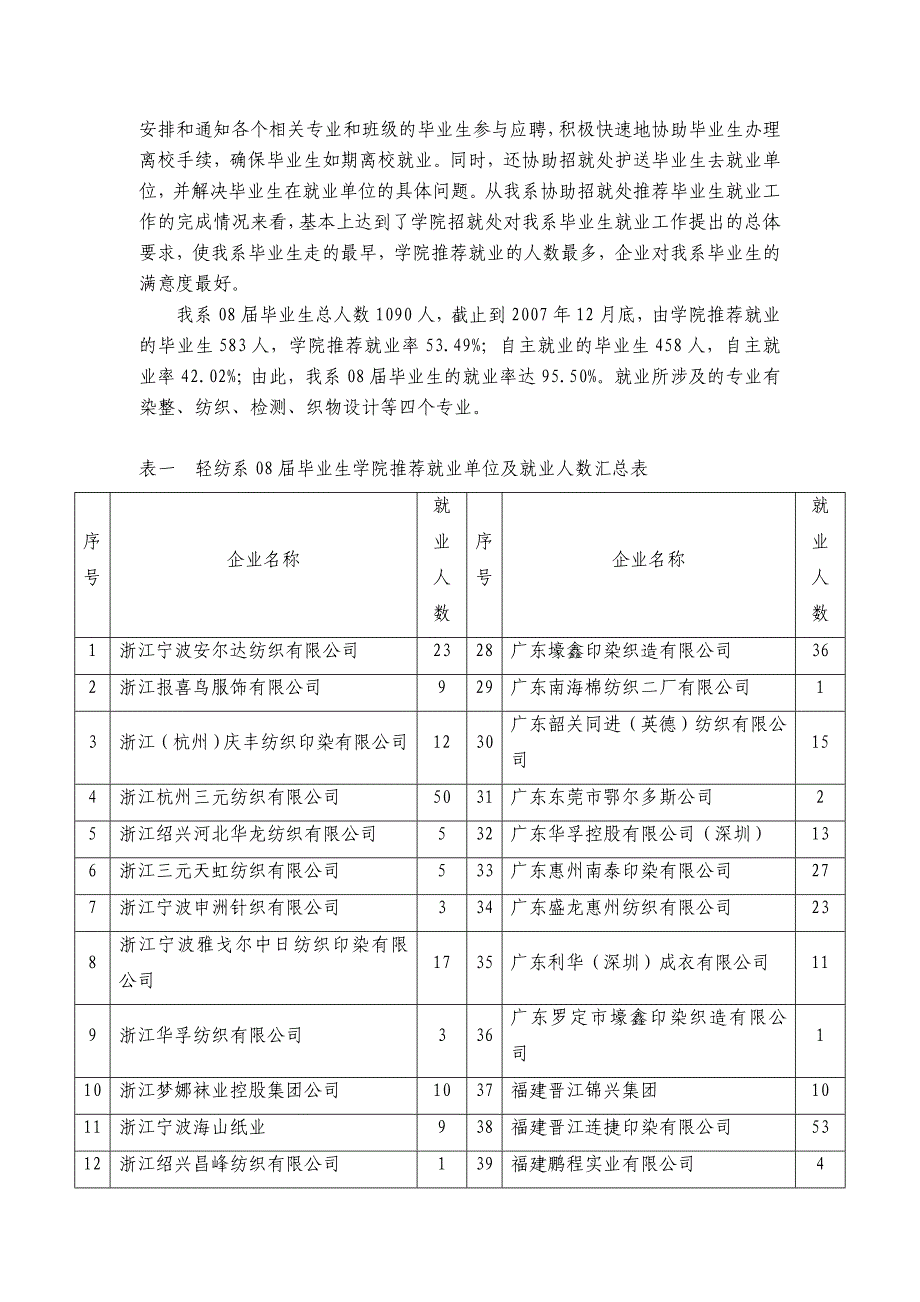 4.2.8轻纺毕业总结08届程.doc_第2页