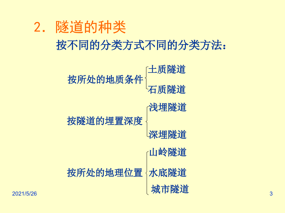 隧道工程现状与发展趋势PPT优秀课件_第3页