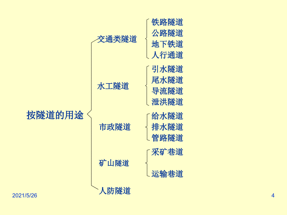 隧道工程现状与发展趋势PPT优秀课件_第4页