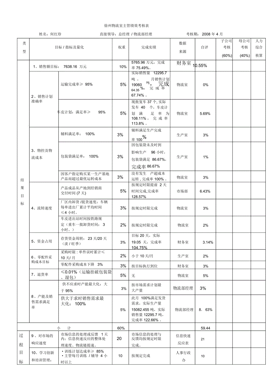 徐州物流室主管绩效考核表(月份)_第1页