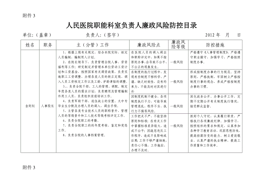 人民医院职能科室负责人廉政风险防控目录.doc_第1页