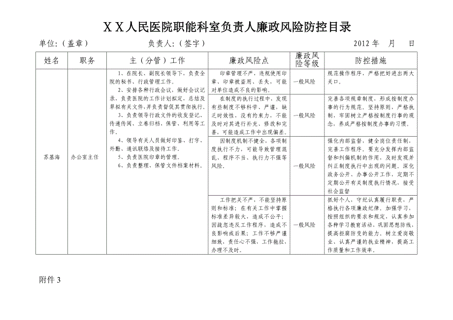 人民医院职能科室负责人廉政风险防控目录.doc_第2页