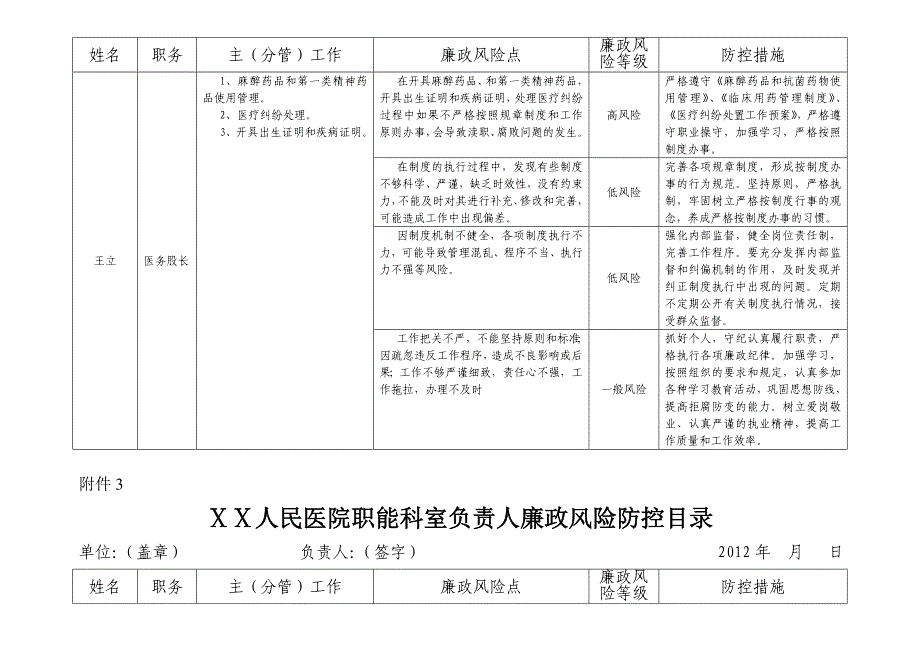 人民医院职能科室负责人廉政风险防控目录.doc_第5页