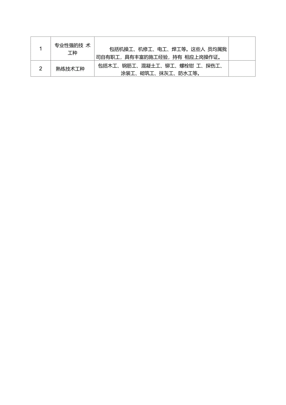 施工劳动力计划_第2页