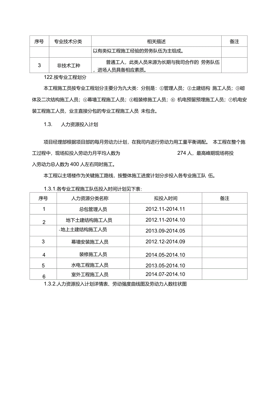 施工劳动力计划_第3页