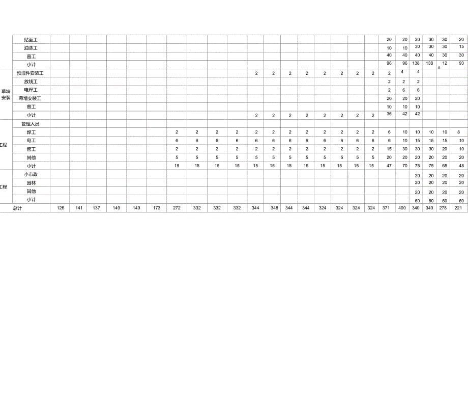 施工劳动力计划_第5页