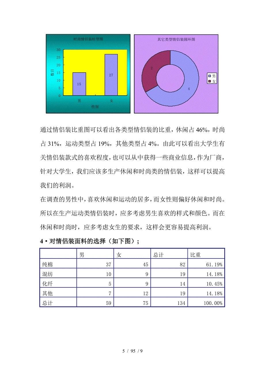 情侣装市场调查报告_第5页