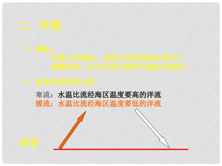 高中地理：2.4《水循环和洋流》课件（1）（湘教版必修1）_第4页