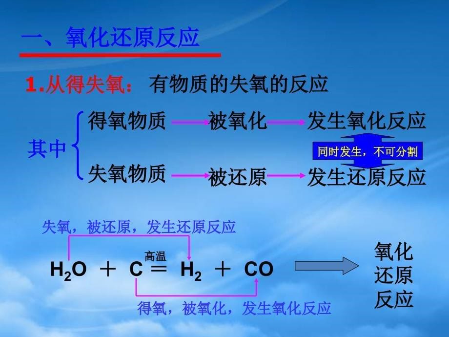 高中化学 第三节 氧化还原反应 第一课时课件 新人教必修1_第5页