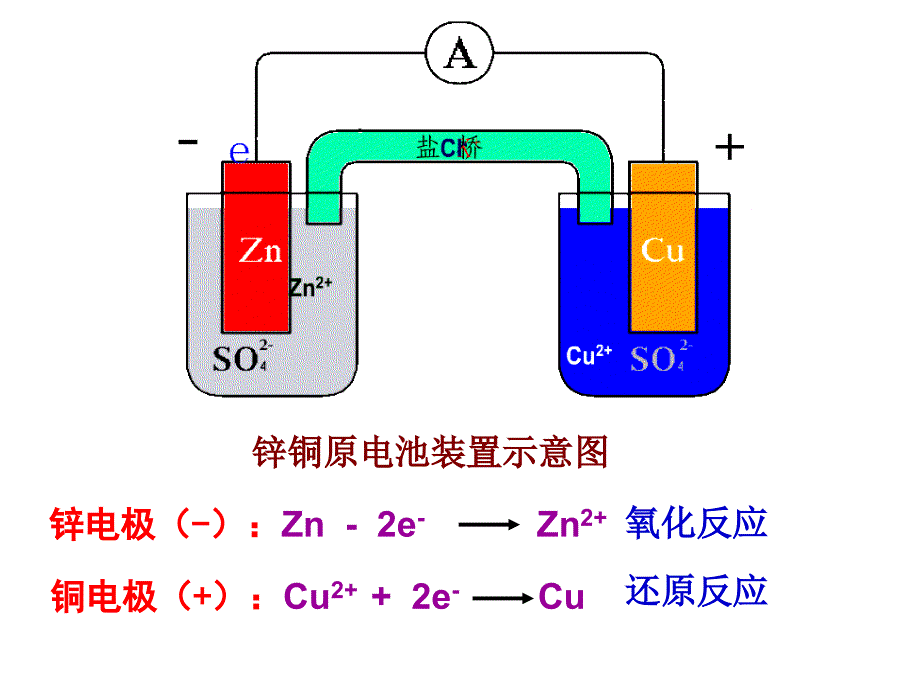 第一节原电池（2013-12）_第3页