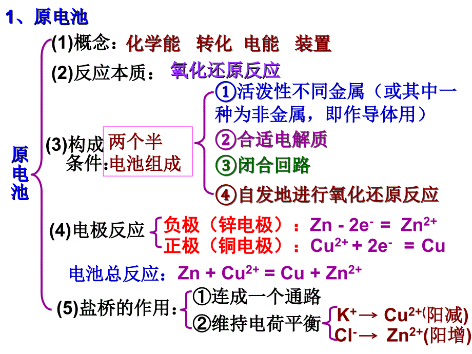 第一节原电池（2013-12）_第4页