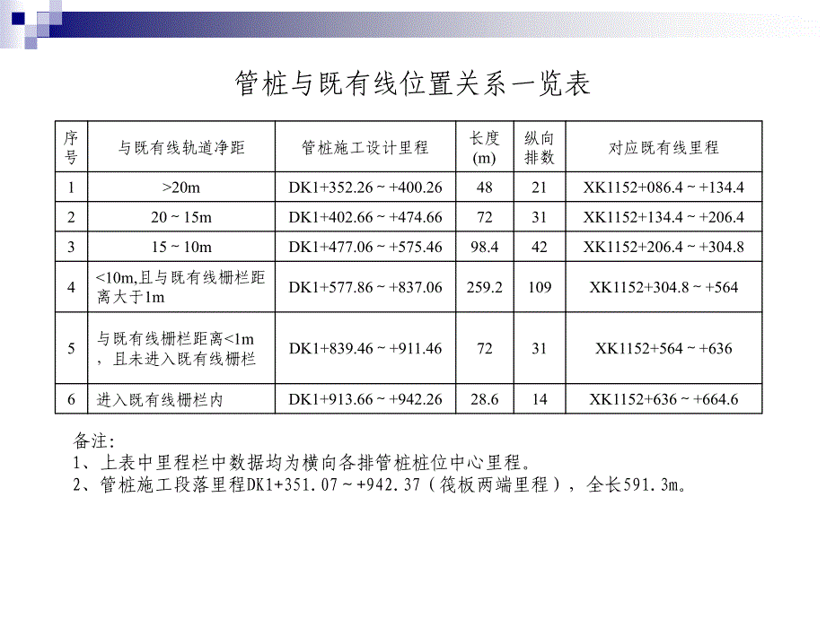 临近既有线施工安全专项方案_第4页