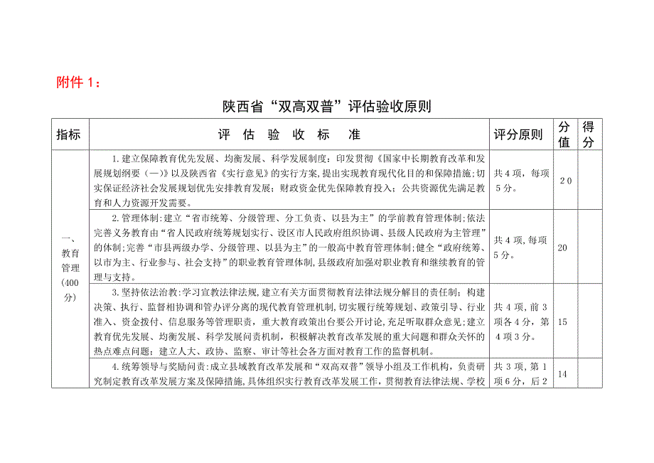 陕西省最新双高双普标准_第1页