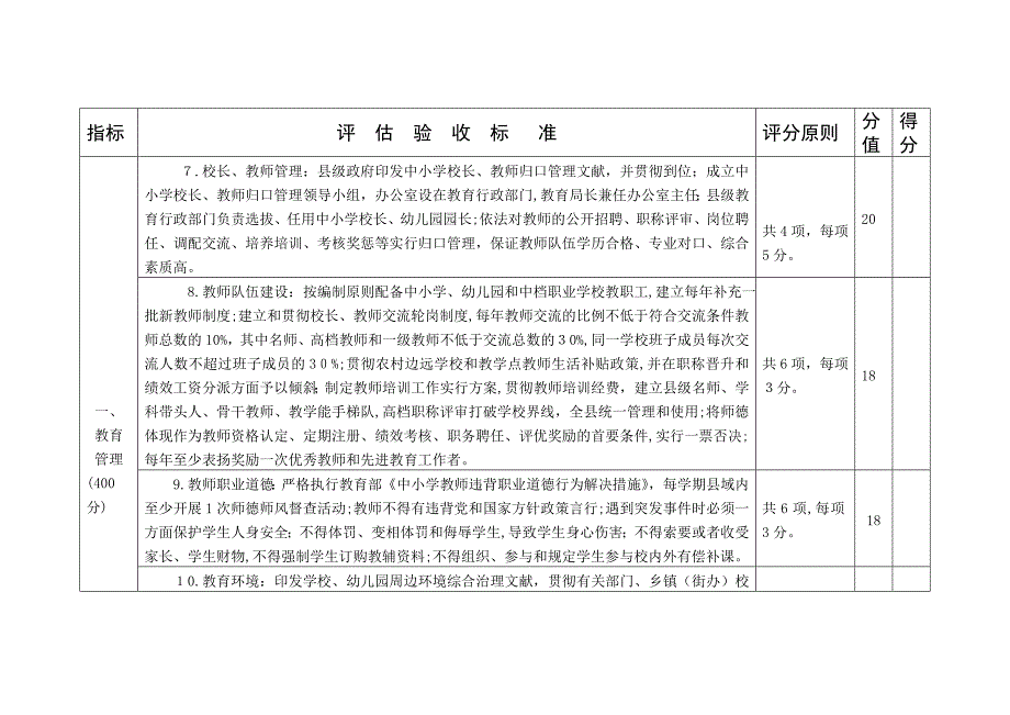 陕西省最新双高双普标准_第3页